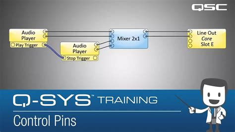 Q SYS Training Control Overview Control Pins YouTube