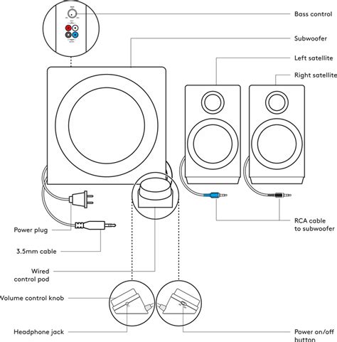 Logitech Z333 Speaker With Subwoofer Setup Guide | ManualsLib