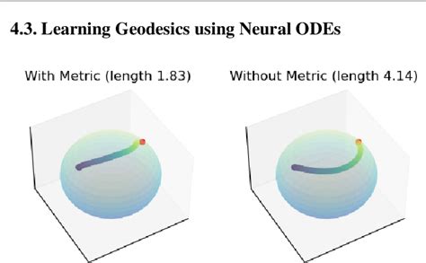 Figure From Neural Fim For Learning Fisher Information Metrics From