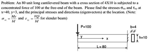 Solved Problem An 80 Unit Long Cantilevered Beam With A Cross Section