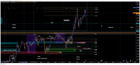 Pepperstone Eurusd Chart Image By Fredyfreire Tradingview