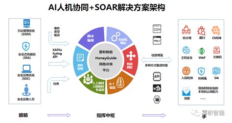 雾帜智能成功入选isc 2021创新百强榜单wuzhi Soar Csdn博客