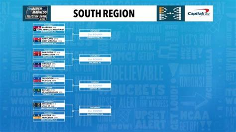 Ncaa Bracket 2023 Complete March Madness Mens Basketball Field Ncaa