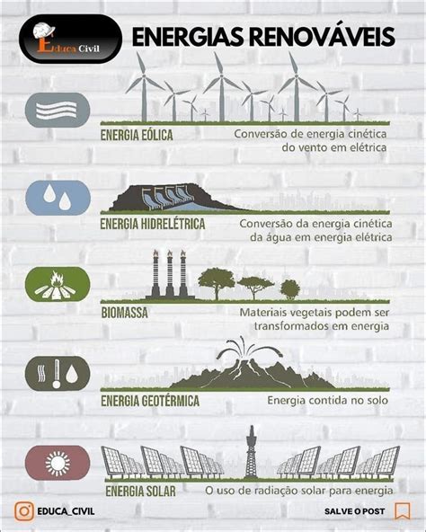 Pin By Cris On Pins Criados Por Voc In Renewable Energy