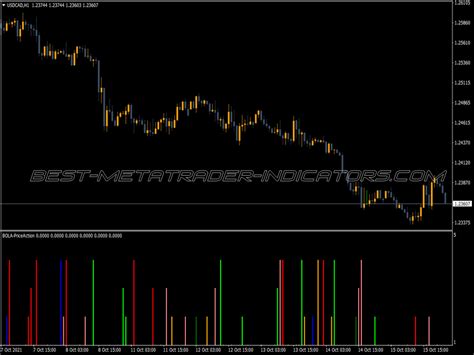 Price Action Dashboard Indicator New Mt Indicators Mq Ex