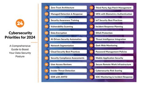 Cybersecurity Roadmap Priorities Omega Systems