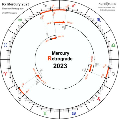 Mercury Retrograde December 2024 Shadow Period - Velma Valentia