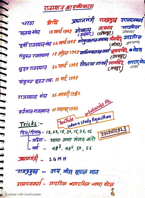 Rajasthan History Art And Culture Hand Notes For Reet