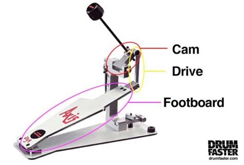 Direct Drive Bass Drum Pedals Ultimate Guide 2021