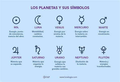 Simbología Lunalogía