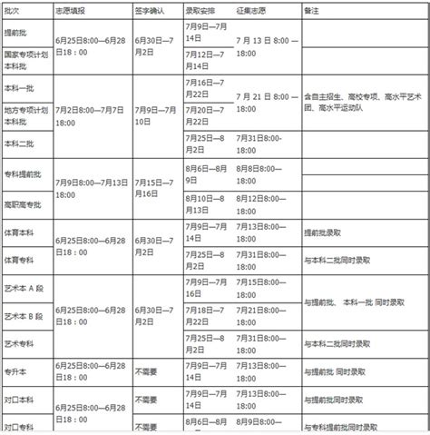 河南省2017年高考志愿填报时间安排 教育 人民网