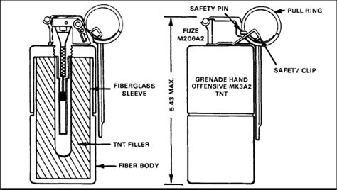 Fm 3 2330 Chptr 1 Types Of Grenades