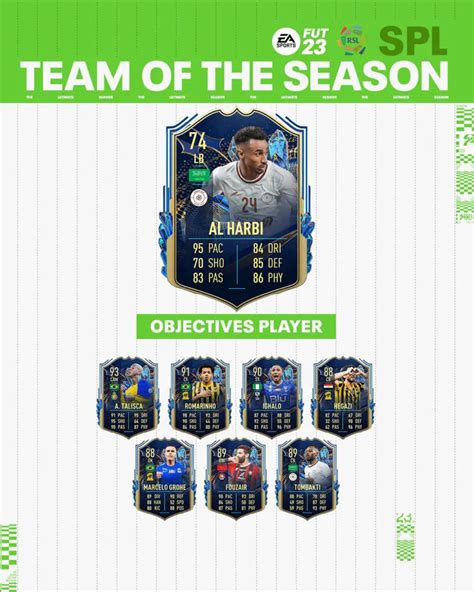 Fifa Tots Squadre Della Stagione Tutto Quello Che Devi Sapere