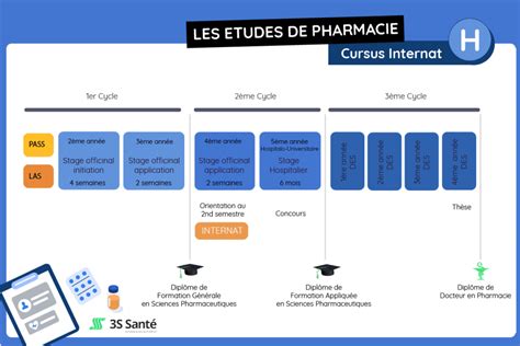 Fiche métier du pharmacien biologiste 3S Santé