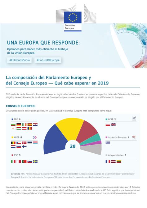 Una Europa Que Responde Cde Almería Centro De Documentación Europea