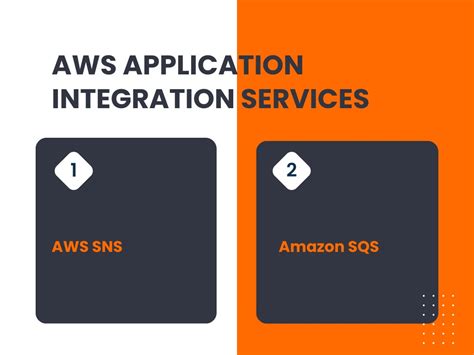 What Is Aws Unpacking Amazon Web Services Spoclearn