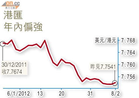 港匯 澳元 港交所股市升跌風向標 東方日報