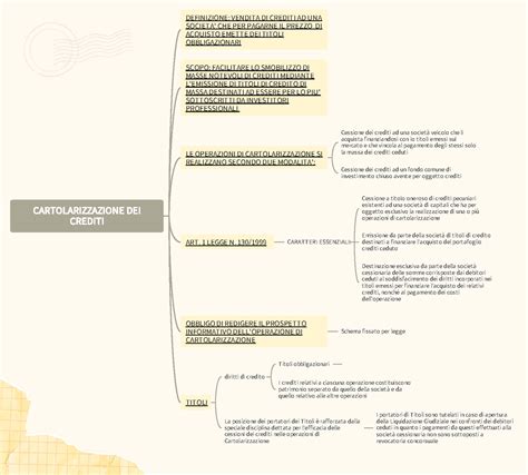 Cartolarizzazione Dei Crediti Mappa Concettuale Cartolarizzazione Dei