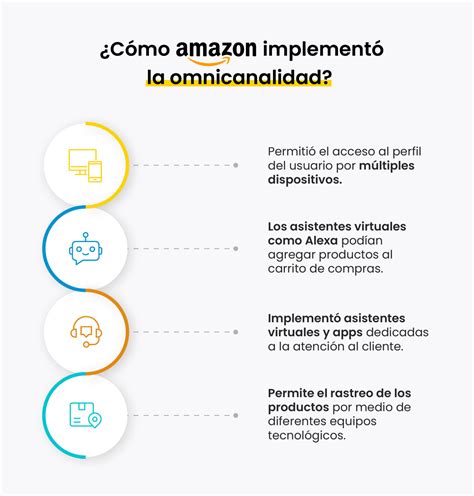 7 Ejemplos De Estrategias Omnicanal Que Triunfaron