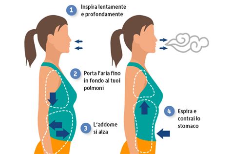 Perch Importante Respirare Bene Swiss Natural Med