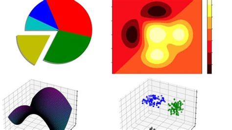 Aprende a generar gráficos con Jupyter Notebook y Python desde cero