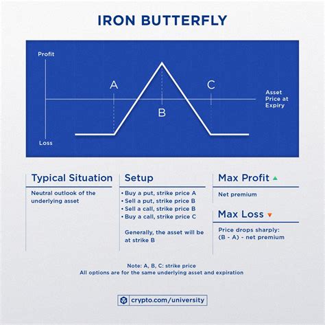 Crypto Options Trading The Top 10 Strategies