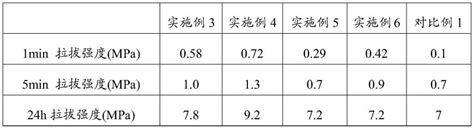 一种uv湿气双固化反应型聚氨酯热熔胶及其制备方法与流程