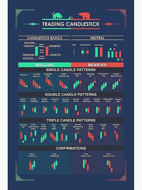 Buy Centiza Candlestick Pattern Trading For Traders - Trading Trader - Stock Market - Charts ...