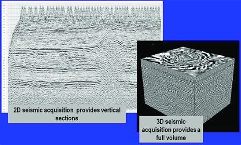 D And D Seismic Imaging After J Meunier Ifp School Course