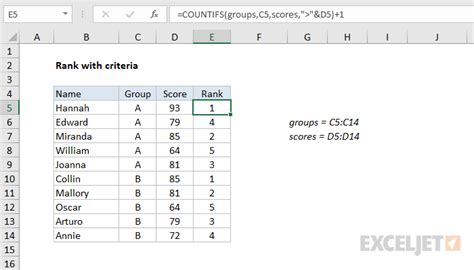 Rank If Formula Excel Formula Exceljet