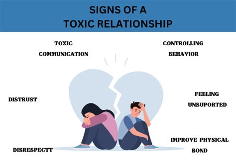 What Should Do In A Toxic Couple Relationship