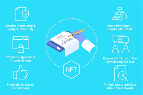 Why Exactly Do You Need Nft Smart Contract Development Services