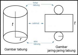 Rumus Volume Tabung Contoh Soal Dan Penjelasan Lengkap