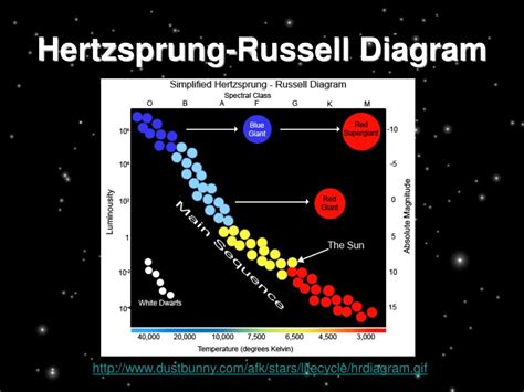 Hertzsprung Russell Diagrams Definition