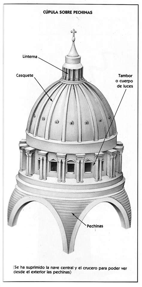 PECHINAS Elemento estructural y constructivo que soluciona la unión de