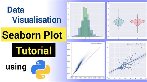 Seaborn Python For Data Visualization Distribution Plots Seaborn