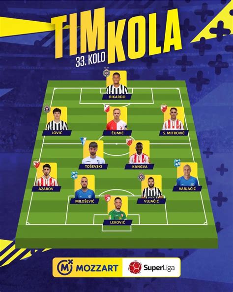 Klings Kangwa makes Serbian Superliga team of the week - ZamFoot