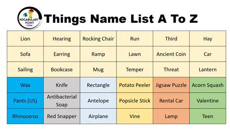 A To Z Things Name List Objects Names Vocabulary Point