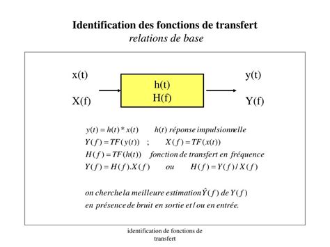 Ppt Identification De Fonctions De Transfert Dans Le Domaine