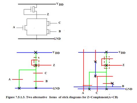 Stick Diagram For Logic Gates