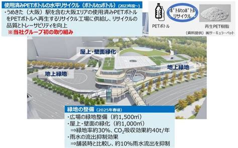 画像ギャラリー Jr「うめきた新駅」駅舎は「ecoステーション」デザイン発表 自然採光や壁面緑化ふんだんに 乗りものニュース