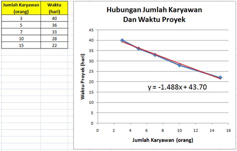 Contoh Soal Regresi Sederhana Dan Penyelesaiannya