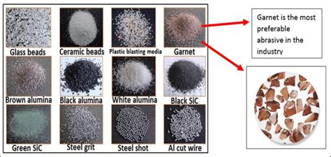 6 Abrasive Types For AWJC AWJT Applications And Close View Of Garnet