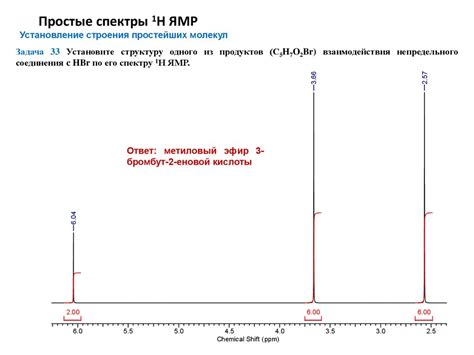 Простые спектры 1Н ЯМР - презентация онлайн