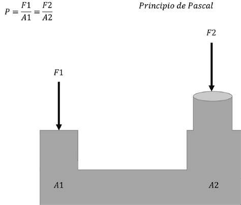 Il Principio Di Pascal