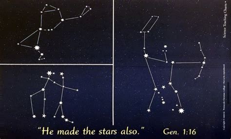 Abeka Science Teaching Chart Constellations Of The Northern