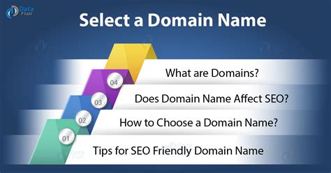 How To Choose A Perfect Domain Name Seo Best Practices Dataflair