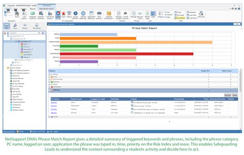 Netsupport Dna Reviews 2025 Features Price Alternatives