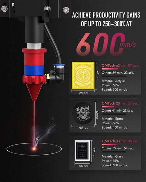 100W CO2 Laser Engraver: 1000×600mm Working Area – OMTech AU