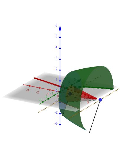 Solido Di Rotazione Geogebra